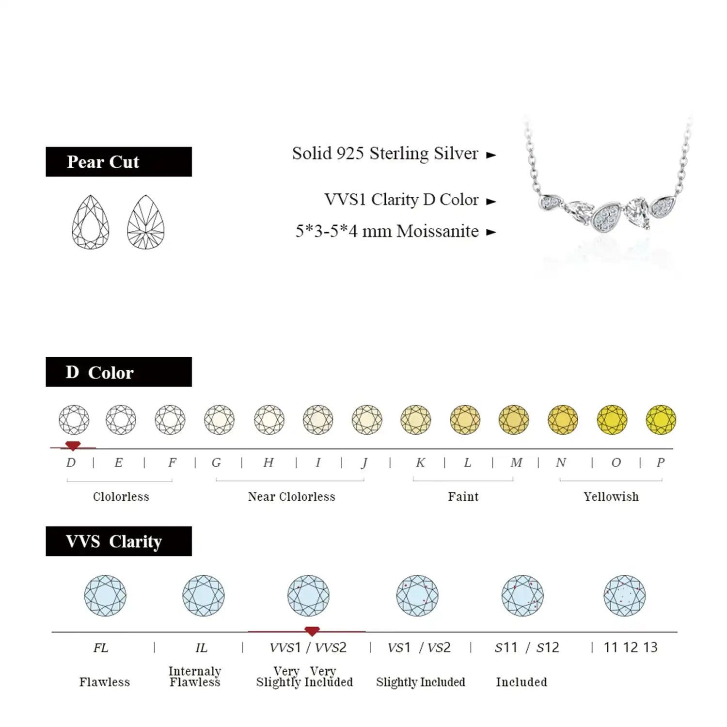 Eternal Glow Moissanite Pendant Necklace